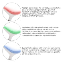 Load image into Gallery viewer, PureLift™ - Skin Rejuvenating Device
